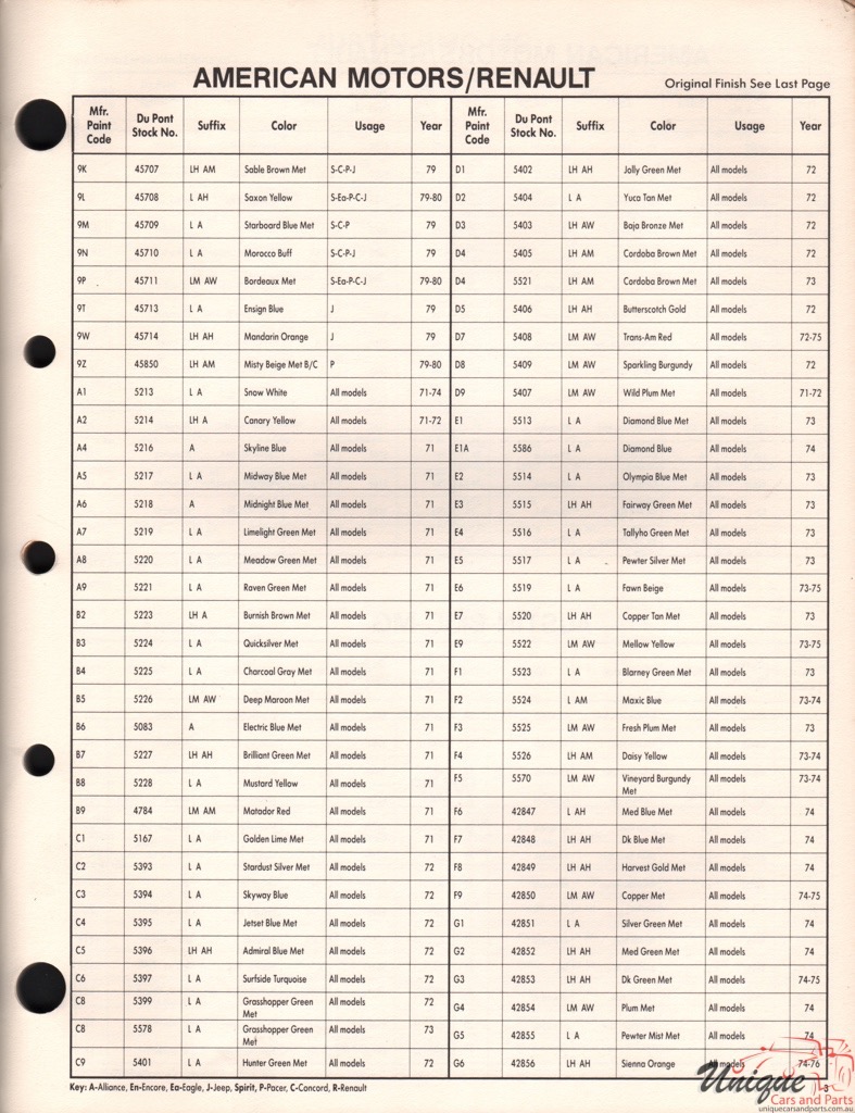 1979 Renault Paint Charts DuPont 2